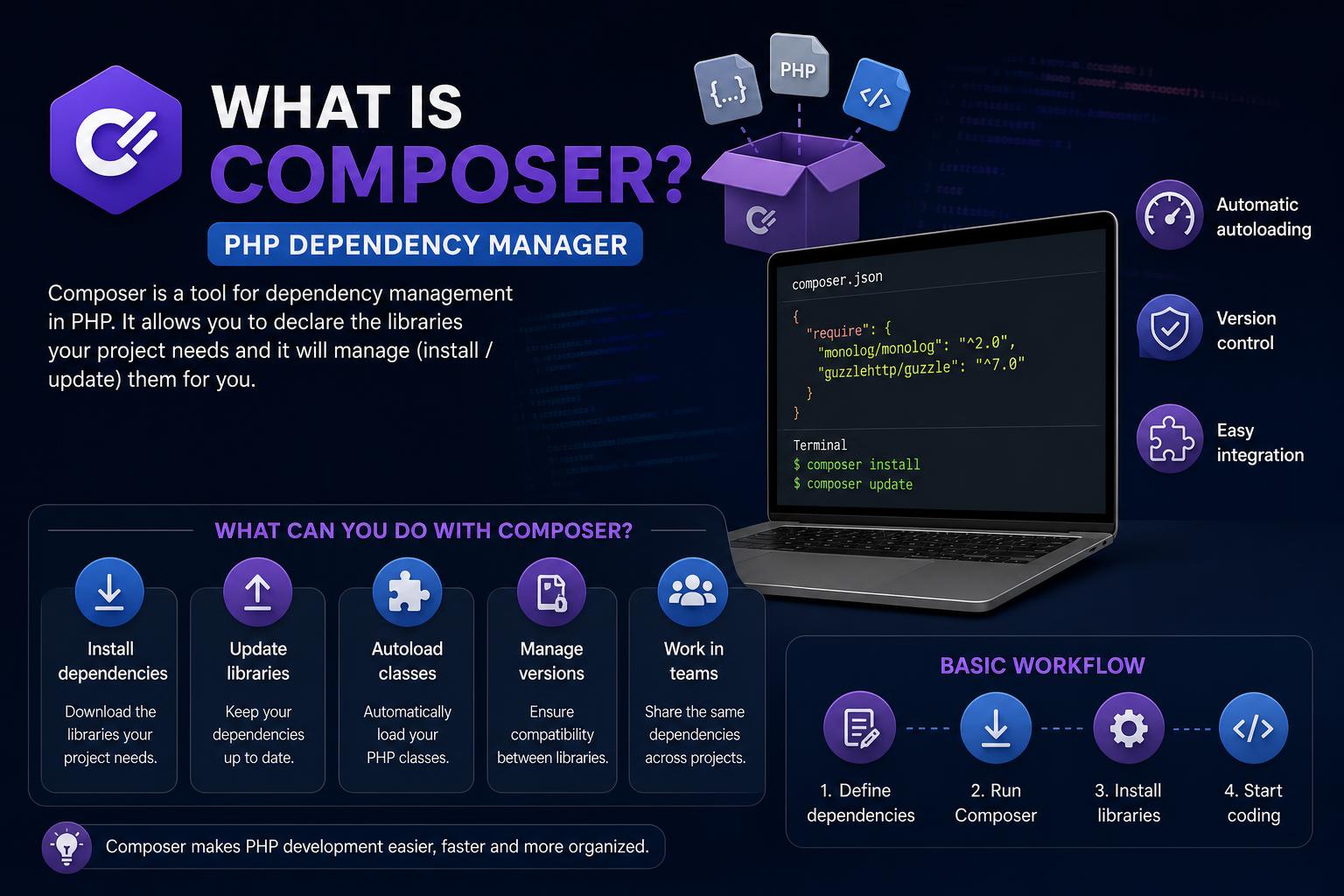 What is Composer