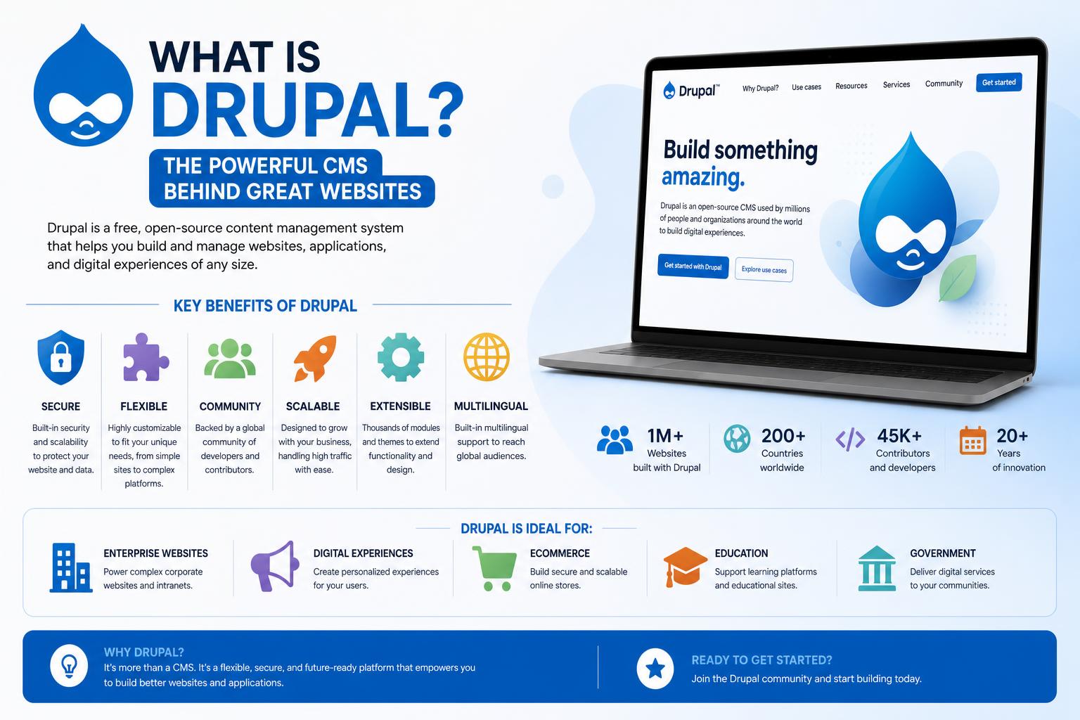 What is Drupal