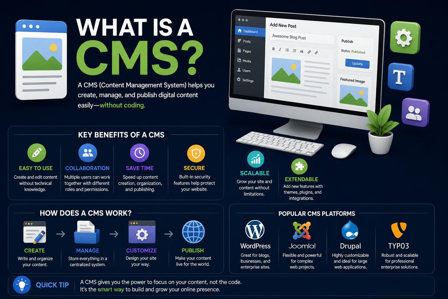 What is a CMS