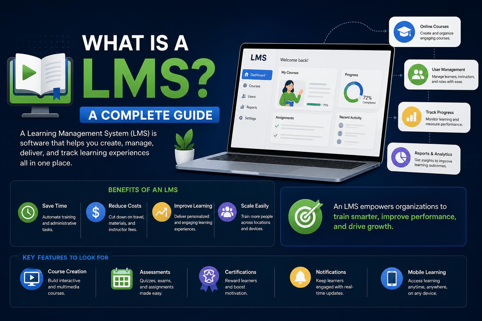 What is a LMS