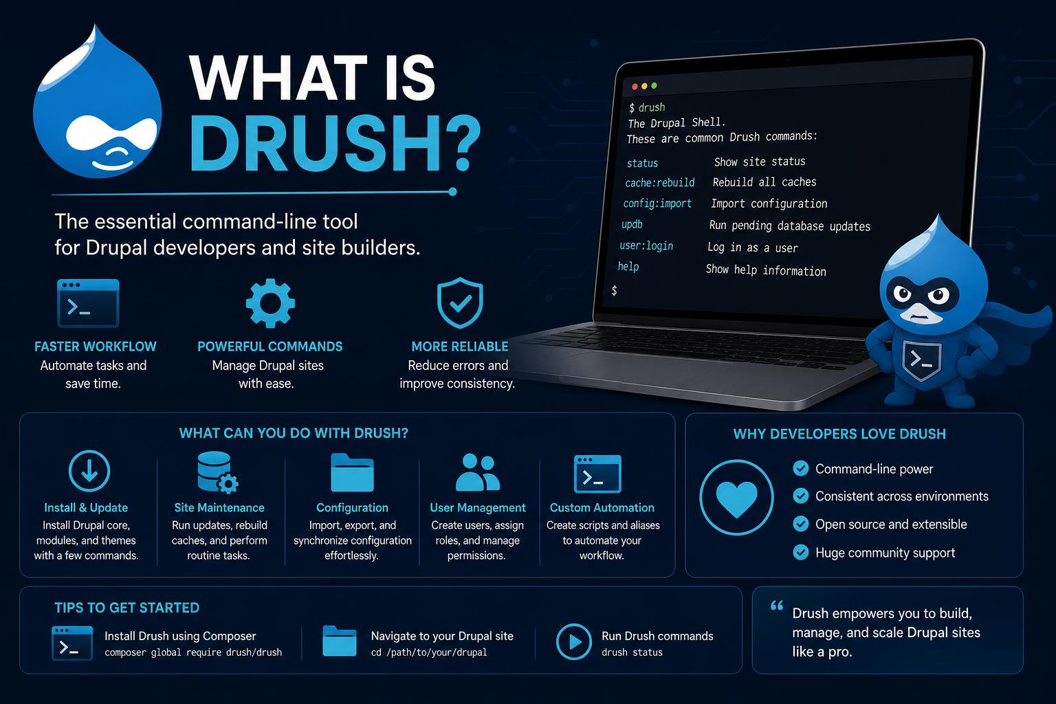 What is Drush