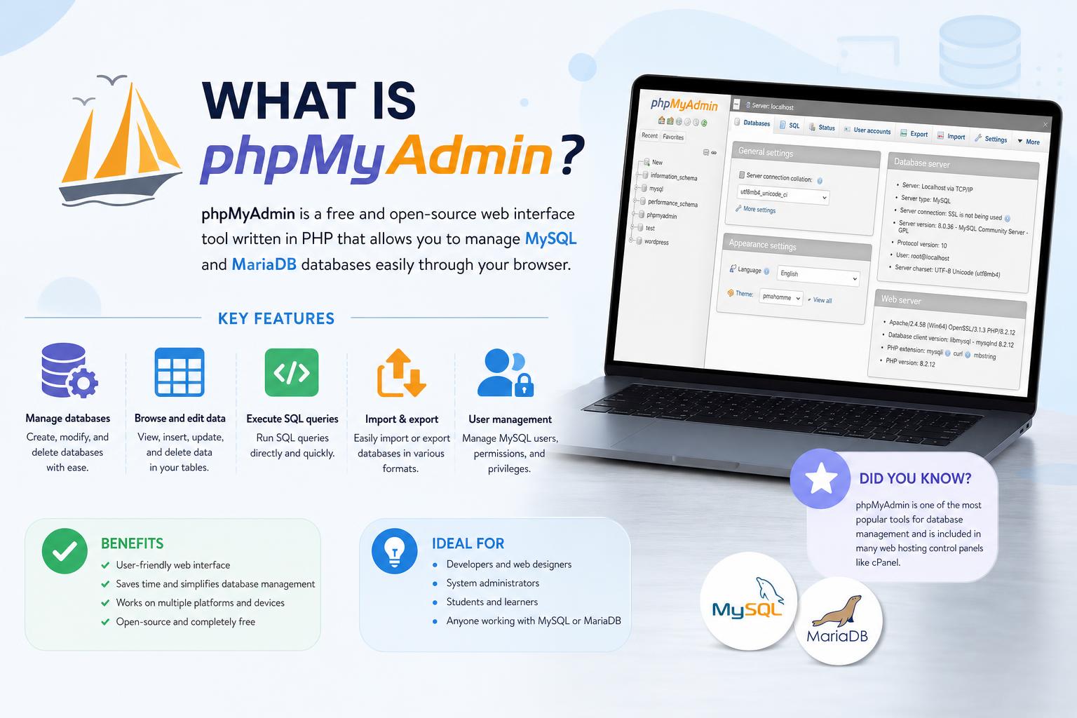 What is phpMyadmin