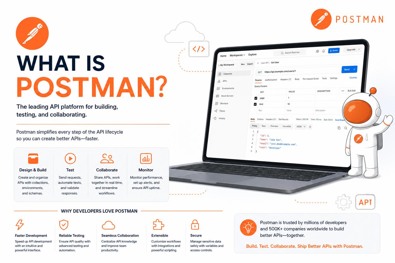 What is Postman